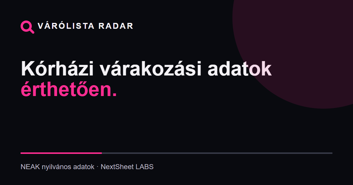 Várólista Radar – kórházi várakozási adatok érthetően