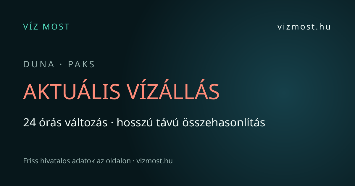 VízMost – aktuális vízállások és történeti összehasonlítás